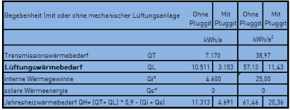 Heizkostenersparnis