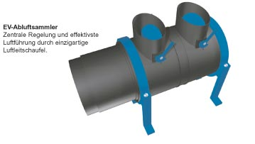 Exhaust air distributor / EV exhaust air collector
Central regulation and most effective air flow due to the unique air control blade