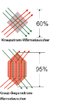 Darstellung WÃ¤rmetauscher