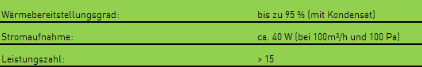 Detailinfo Energiesparen
