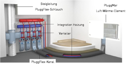 FuÃŸbodenaufbau des Systems mit PluggMar