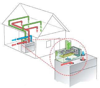 Pluggit successful duo: Ventilation unit and air treatment unit